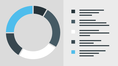 Test Plan Generation