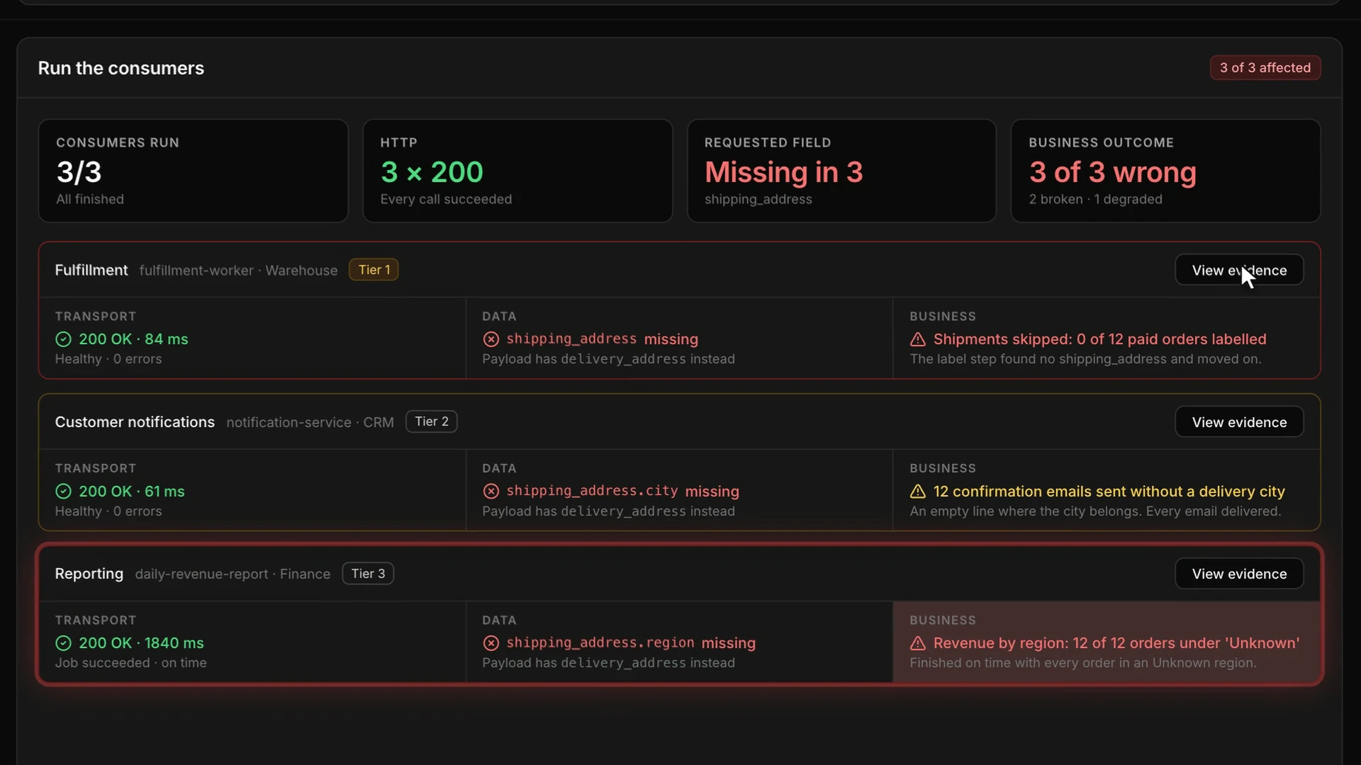 Frame from the published film: all three consumer calls return HTTP 200, while shipping labels are skipped, confirmation emails omit the city, and reporting groups all twelve orders under Unknown.