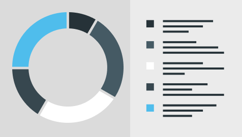 Test Plan Generation
